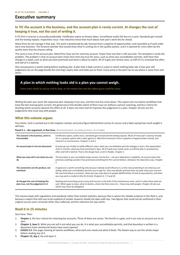 Executive summary page, showing the argument in five lines with the chapters behind each claim